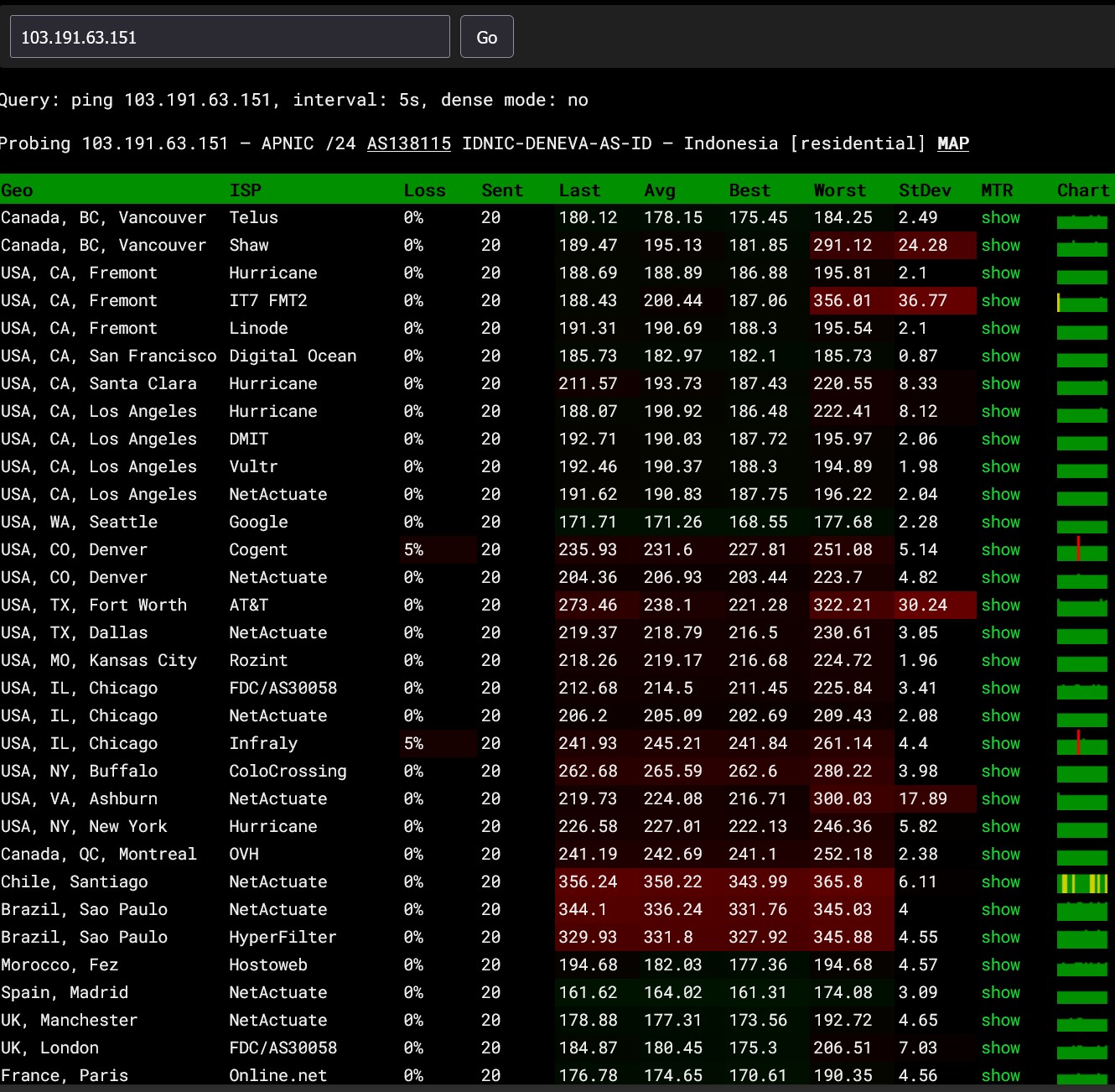 ping pe cloud vps turbo domainesia