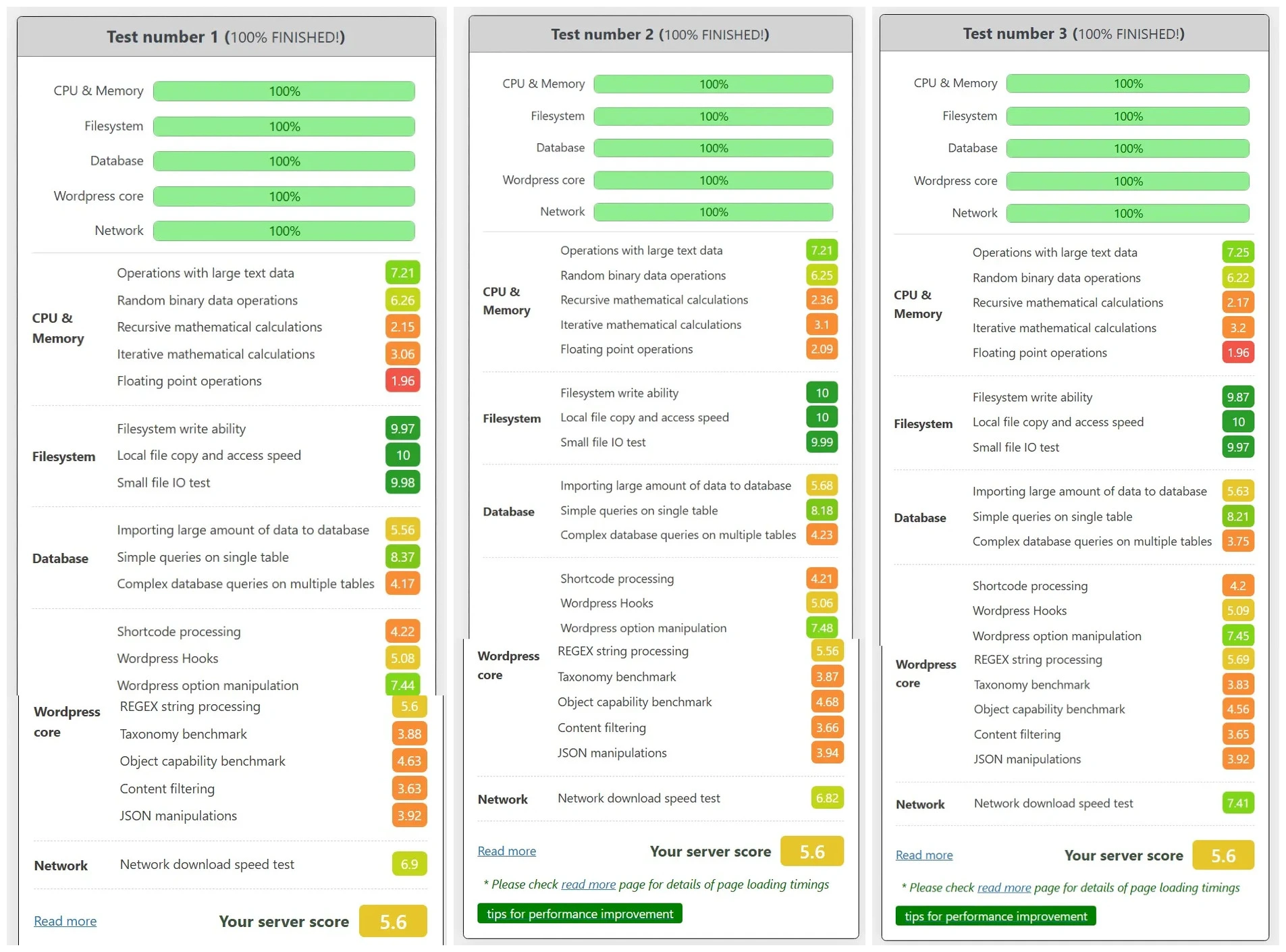 WP Benchmark Nevalite