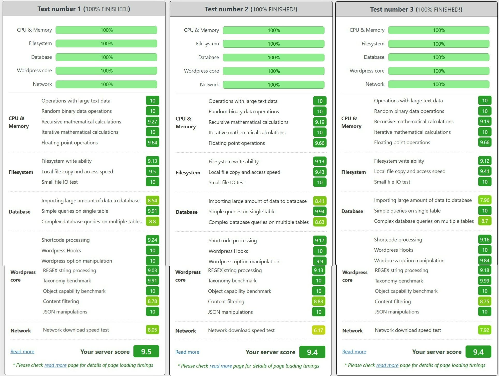 WP Benchmark VPS Cloud Turbo Jetorbit