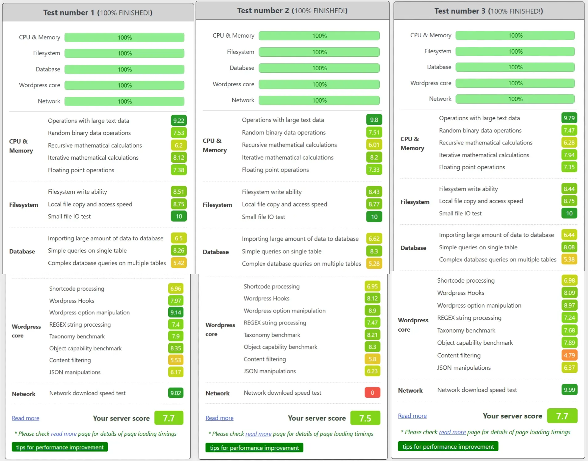 Wordpress Benchmark VPS Cloudblast Datacenter US