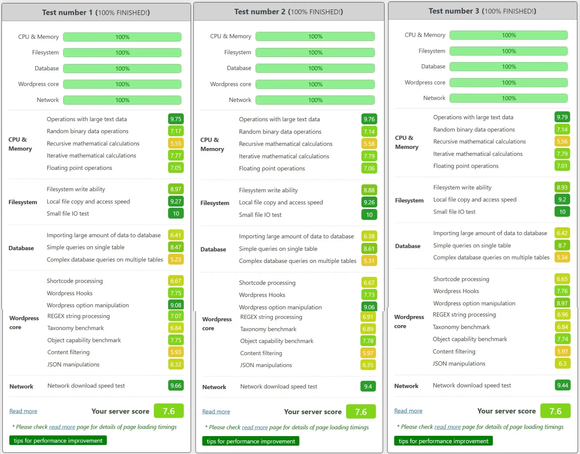 WP Benchmark VPS IndoVM