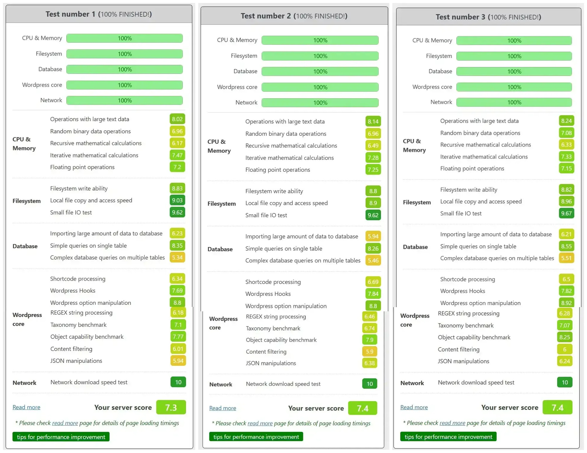 WP Benchmark VPS Intel 8158 Warnahost