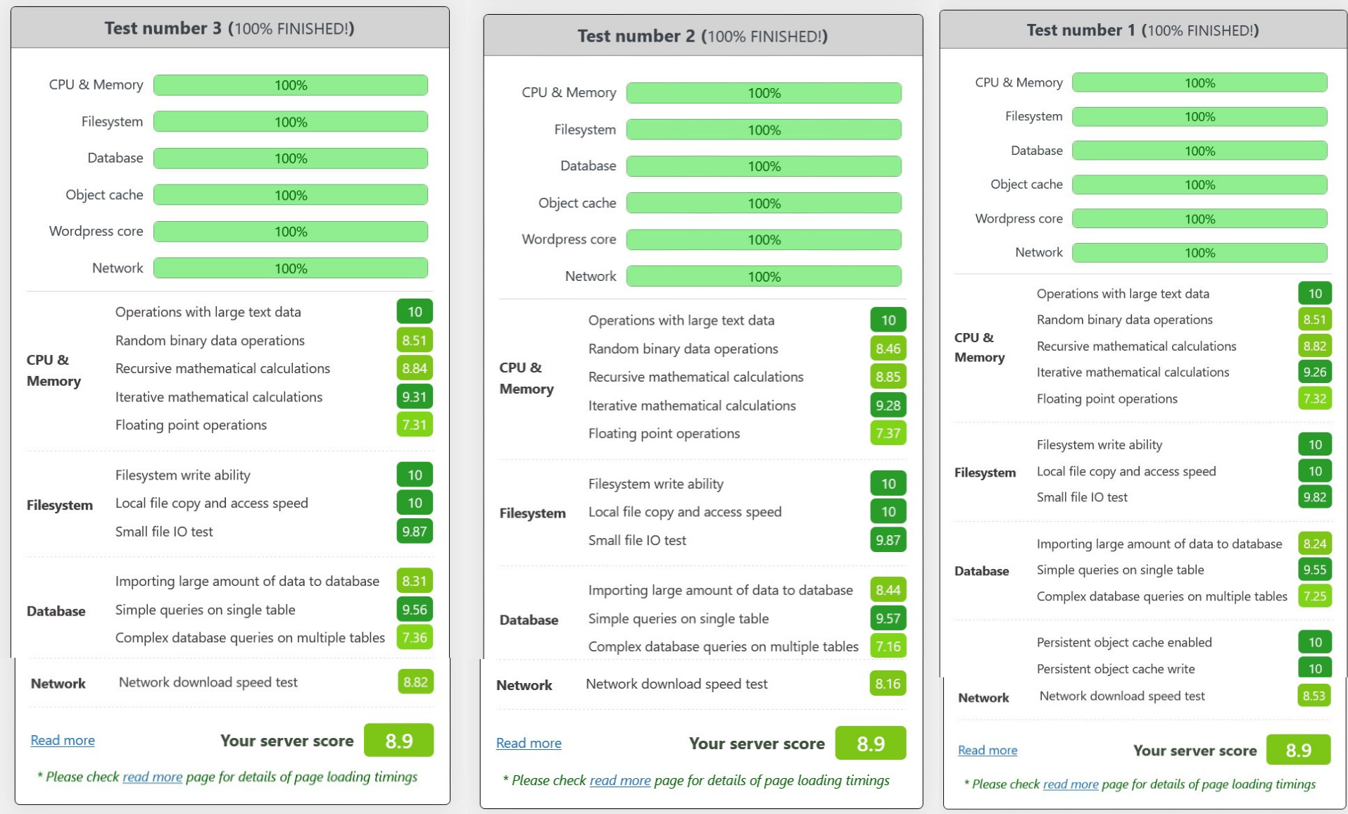 Benchmark Wordpress