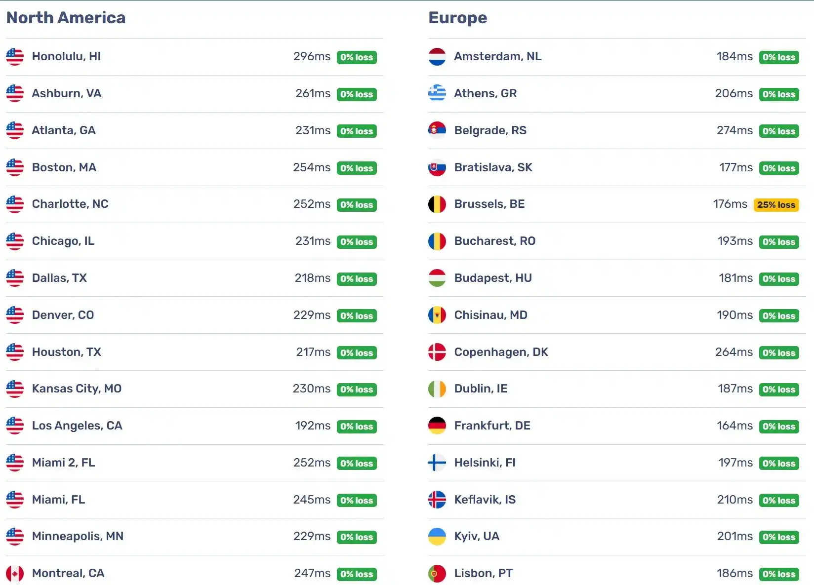 bunny latency check amd extreme idcloudhost - america