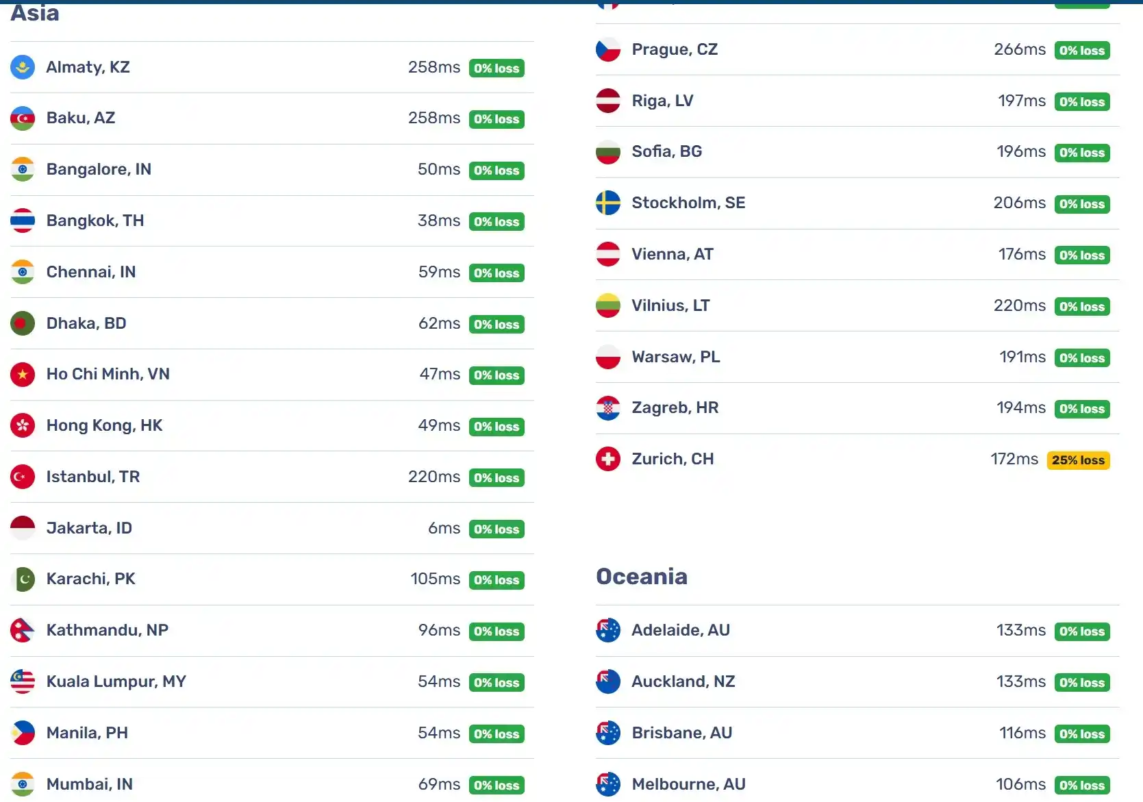 bunny latency check amd extreme idcloudhost - asia