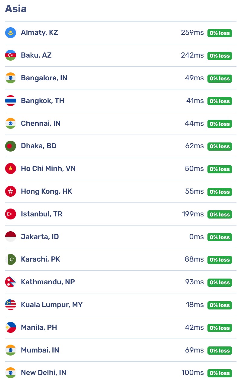 bunny ping asia cloud vps turbo domainesia