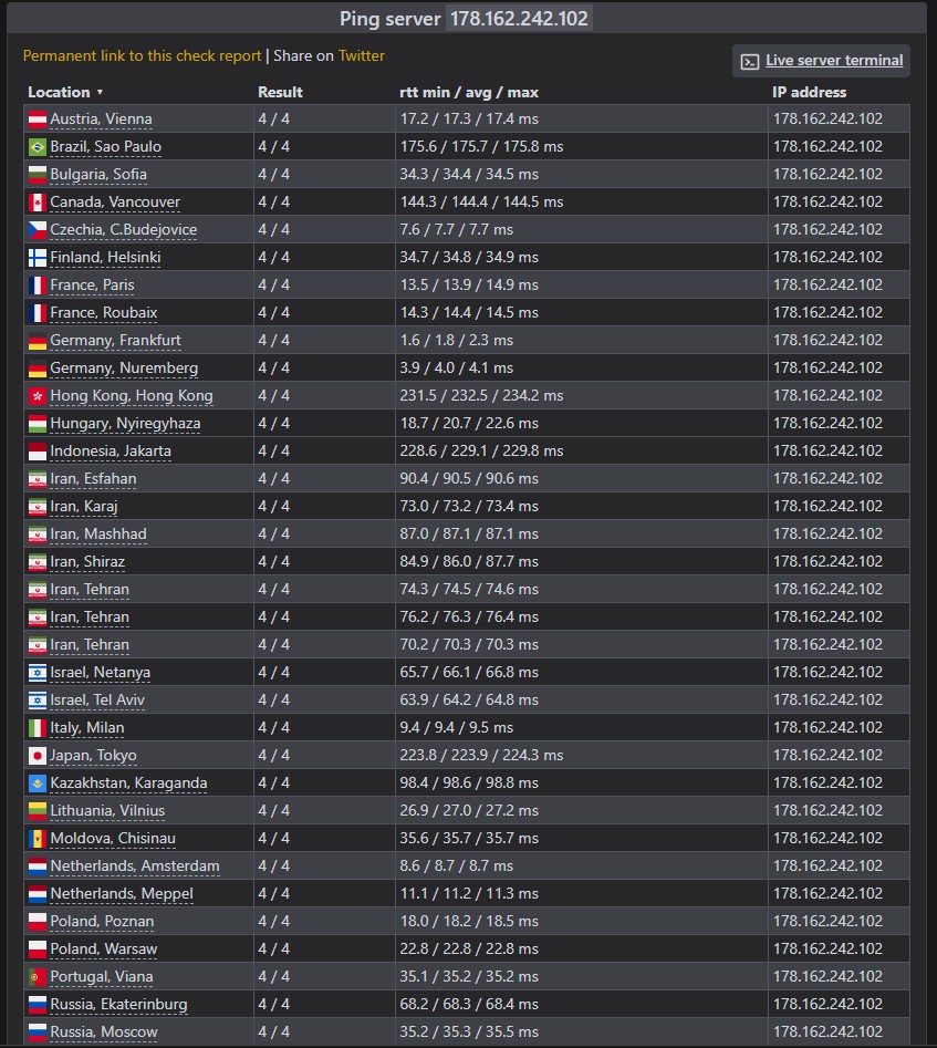 check host unihost de