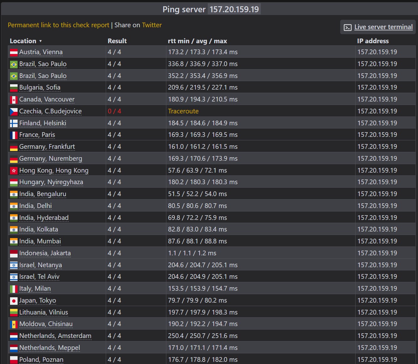 check host vps amd epyx warnahost
