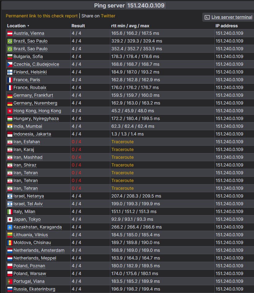 check host vps pro atlantic