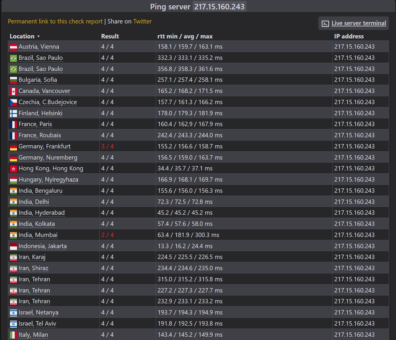 check-host vps contabo sg