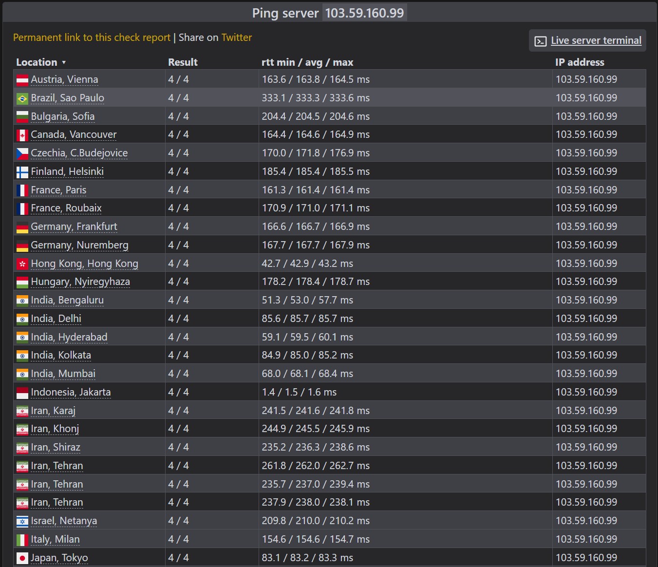 check-host vps indovm