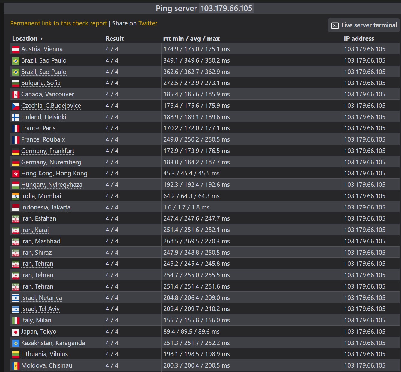 check host vps standard maxcloud