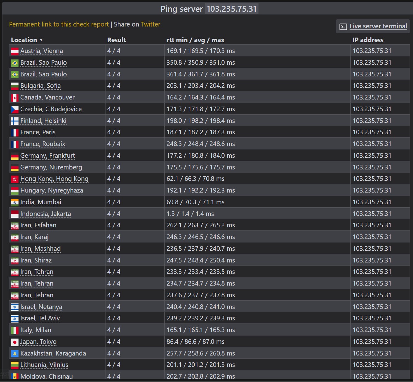 Check Host Latency VPS Classic Jetorbit