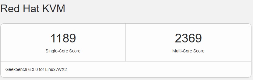 geekbench6 orangevps KCMO