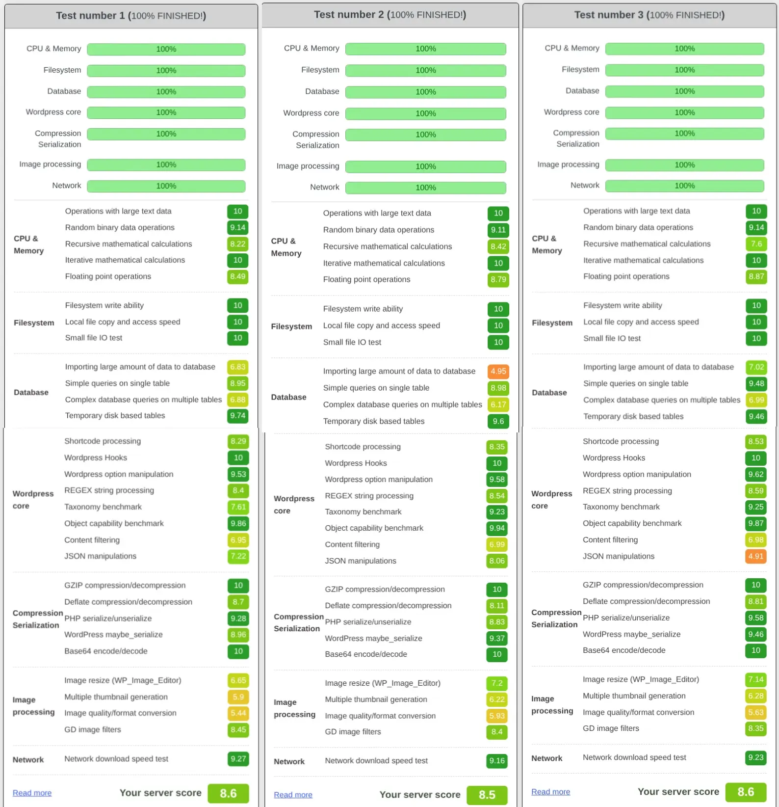 wordpress benchmark vps hostinger indonesia