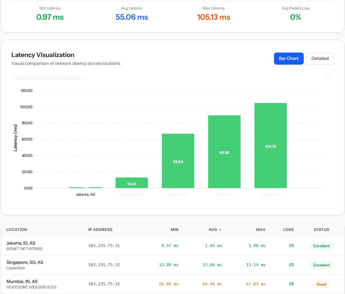 mlp cloud vps jetorbit