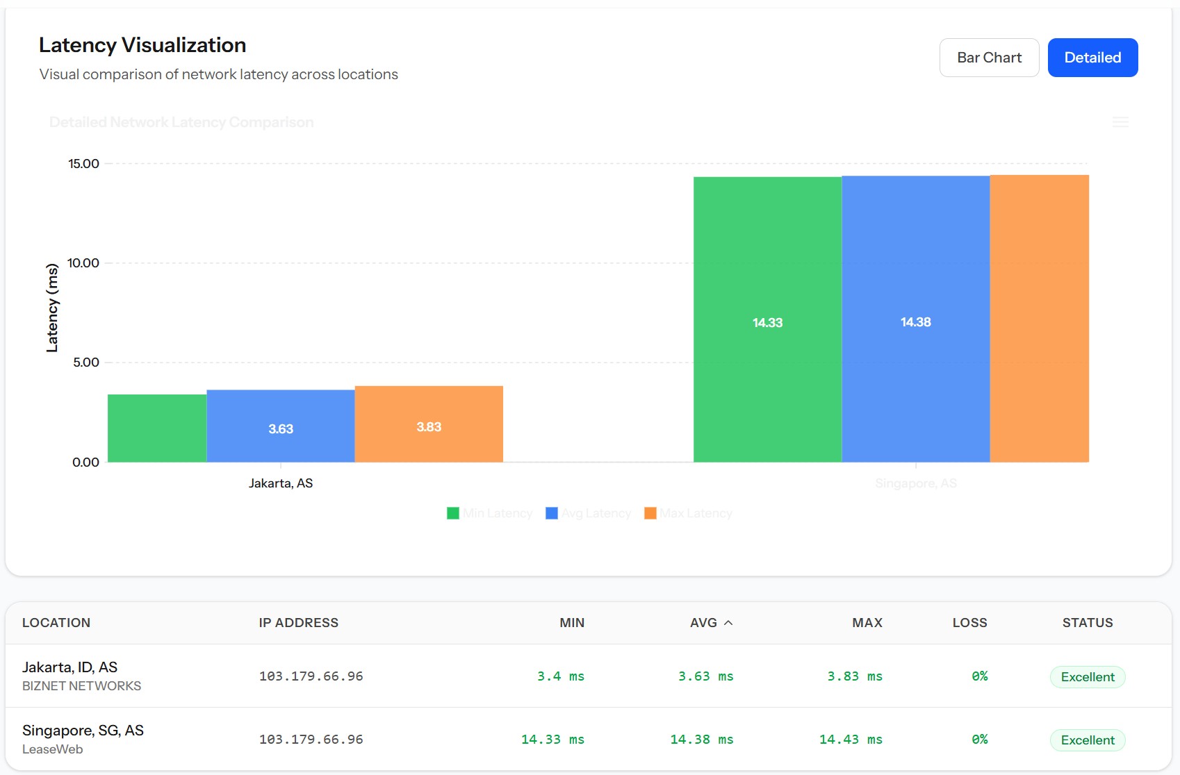 multi location ping vps intel scaleable maxcloud