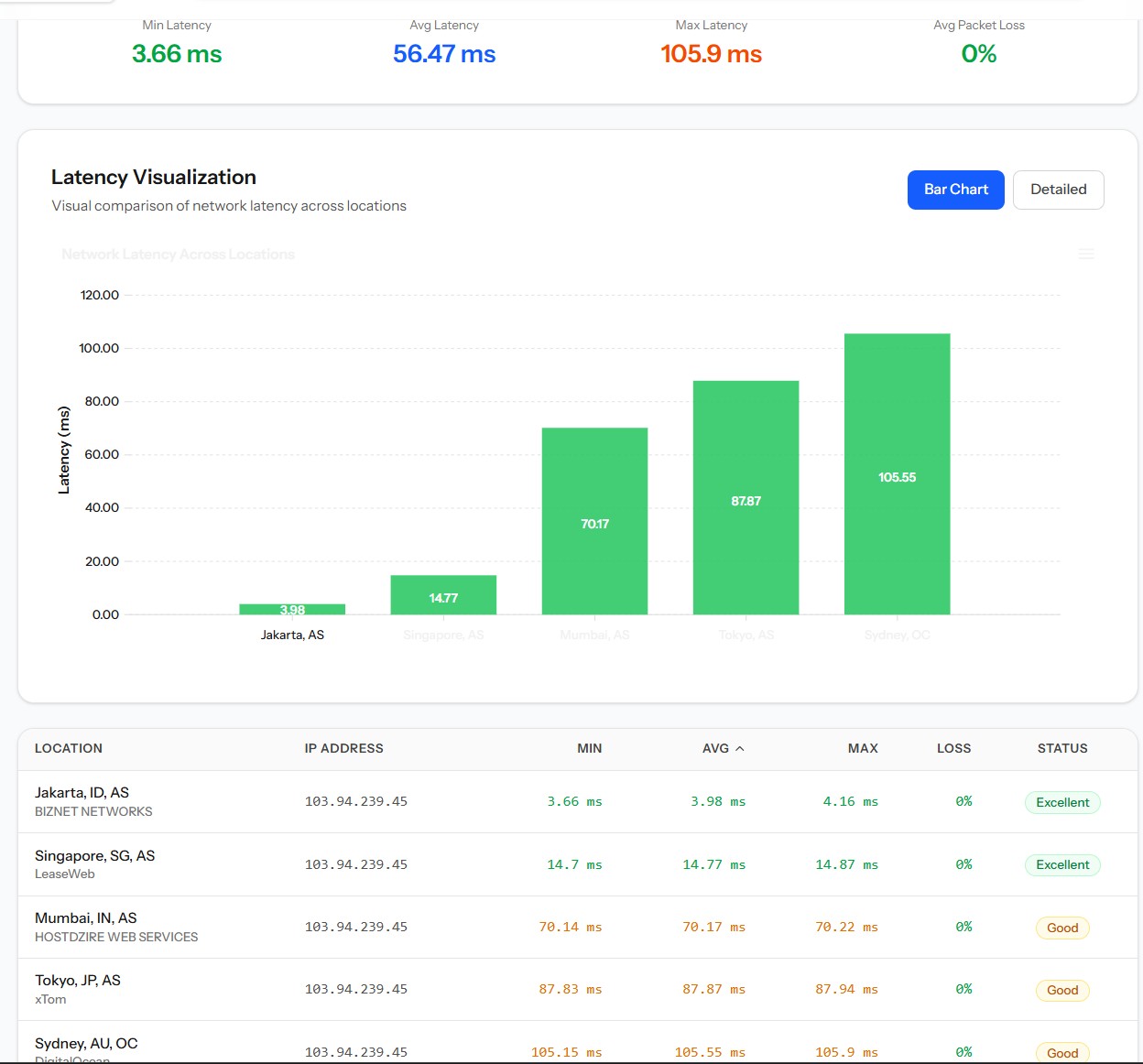 mlp vps neo lite pro
