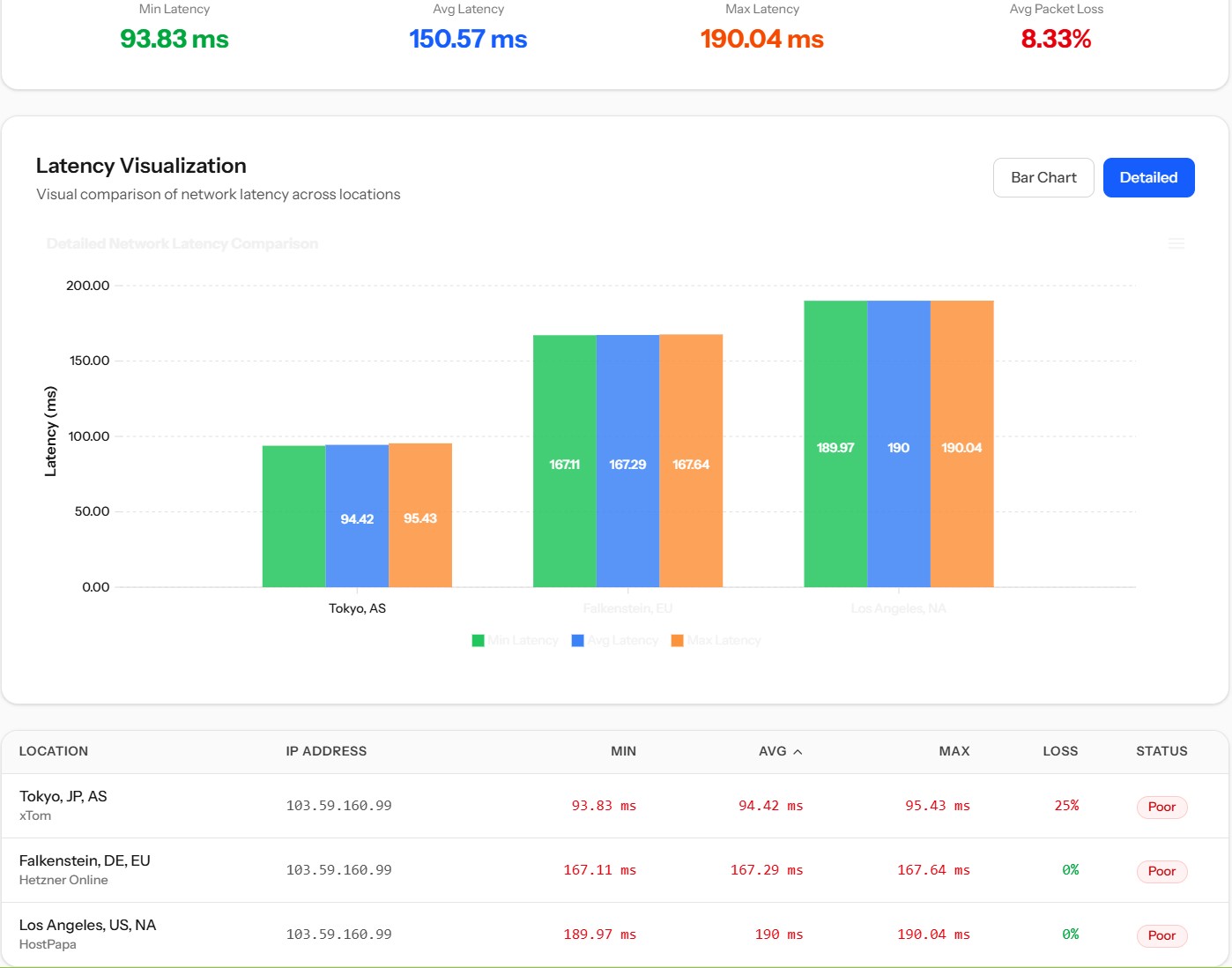 multi location ping vps indovm