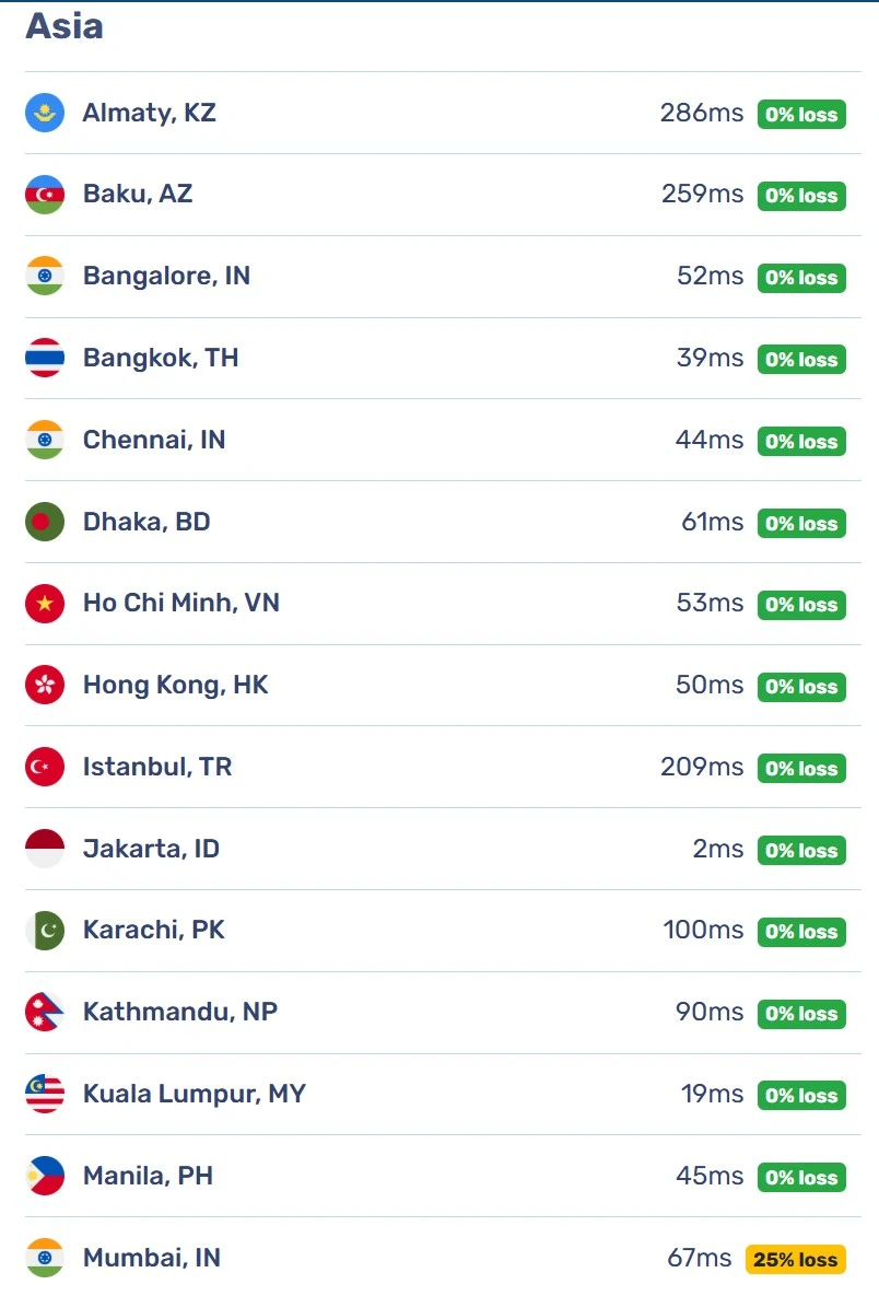 nevalite bunny cdn latency check - asia
