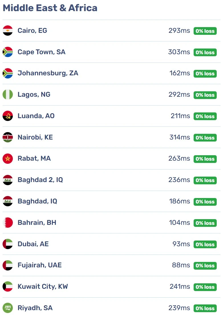 nevalite bunny cdn latency check - middle east