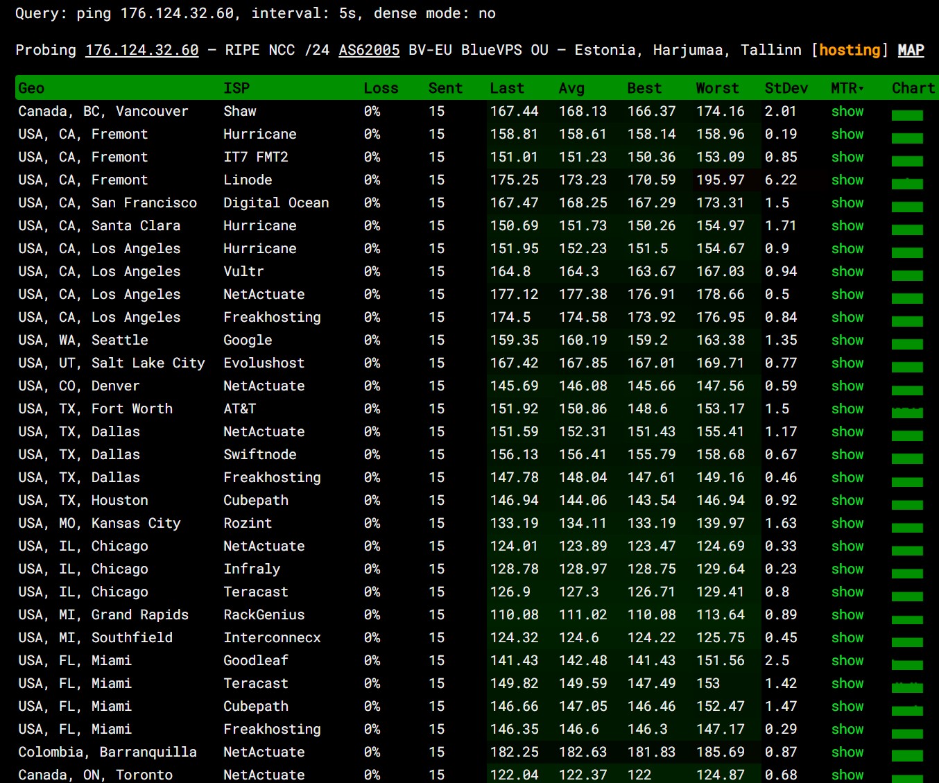 ping pe bluevps estonia