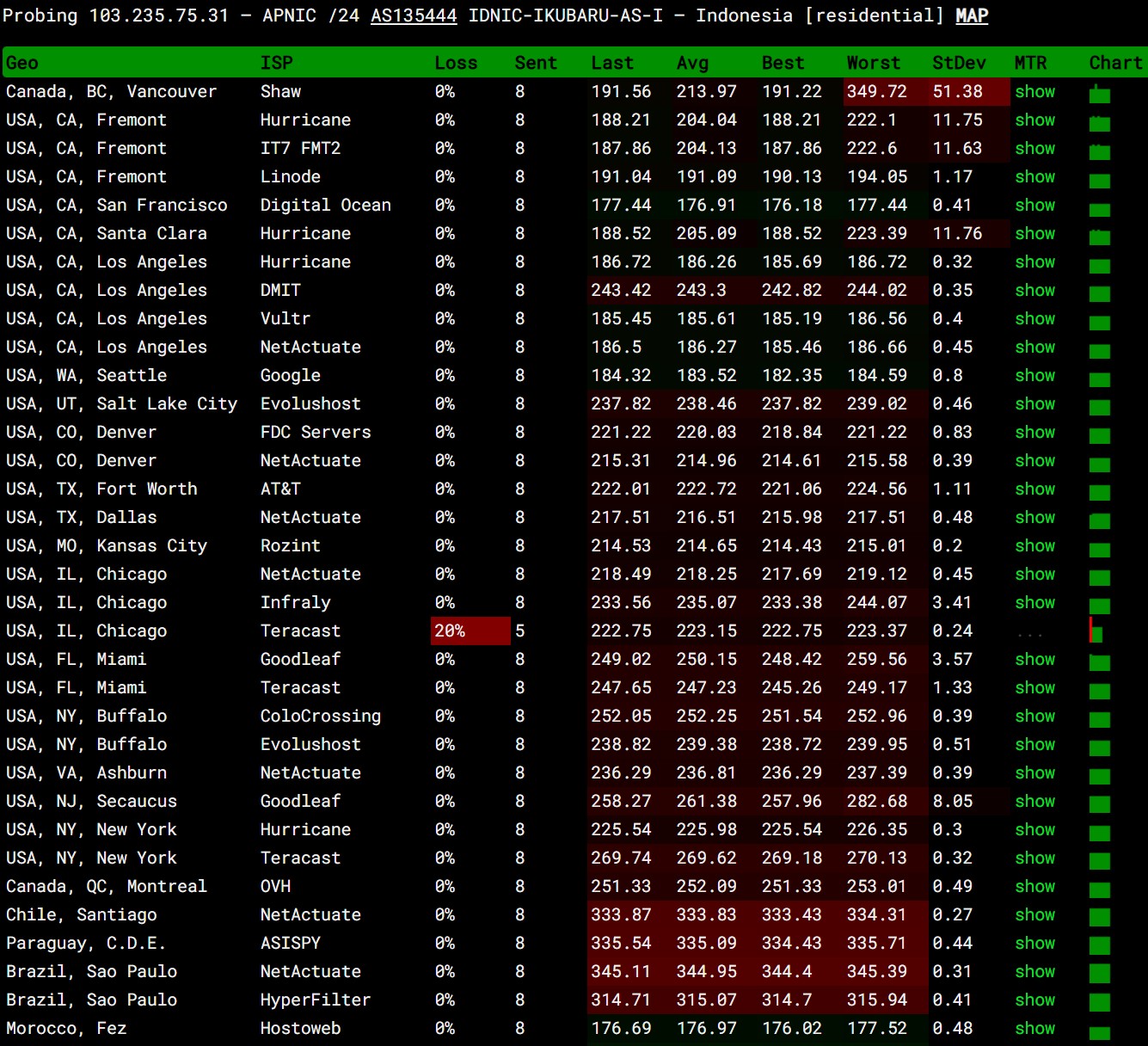 Ping VPS Classic Jetorbit