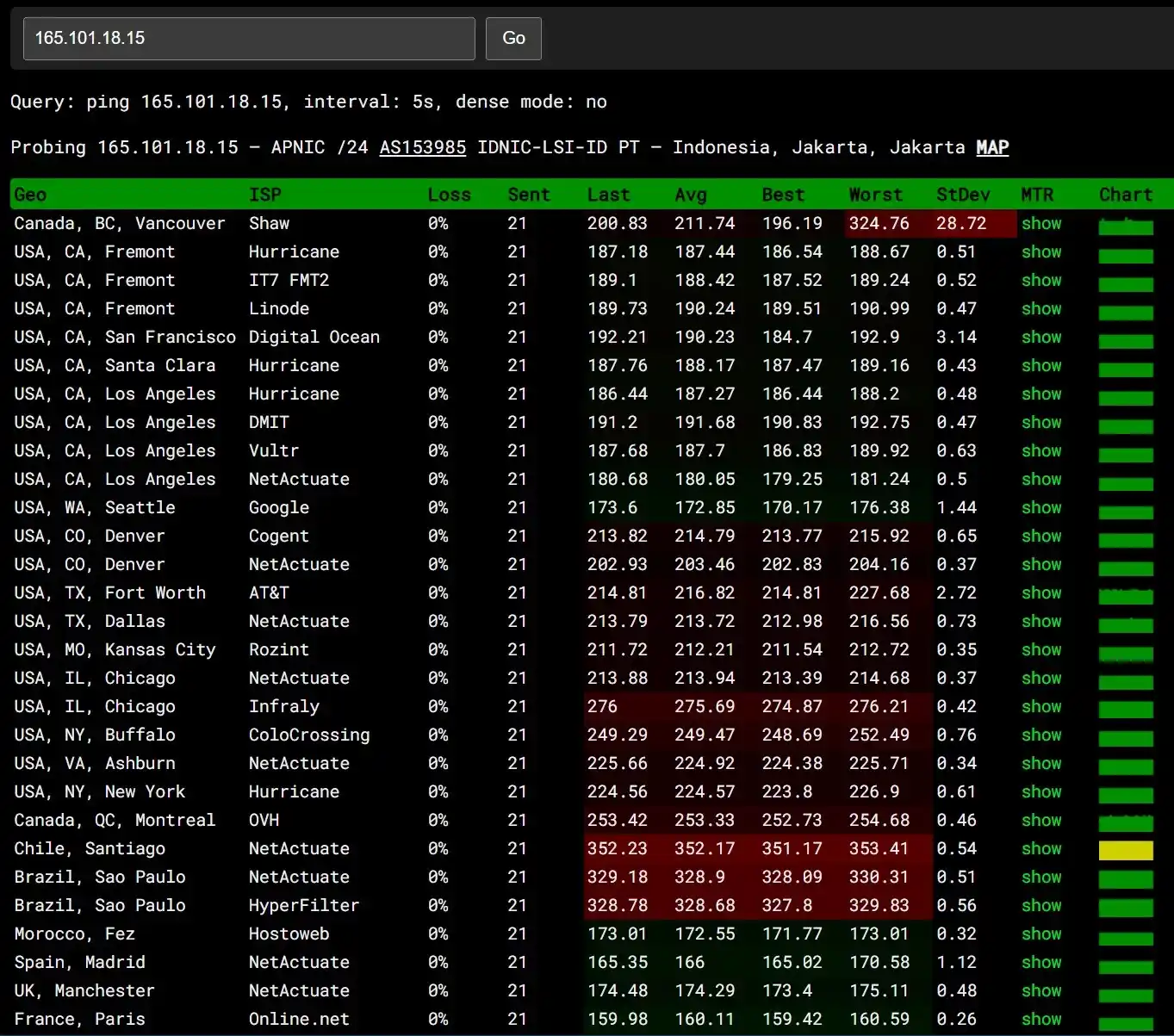 ping pe server jumbo intel xeon gold