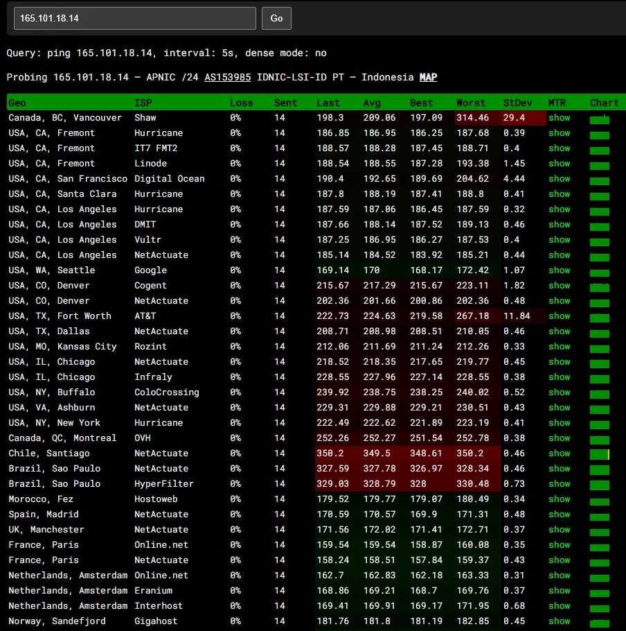 ping pe cloud vps server jumbo