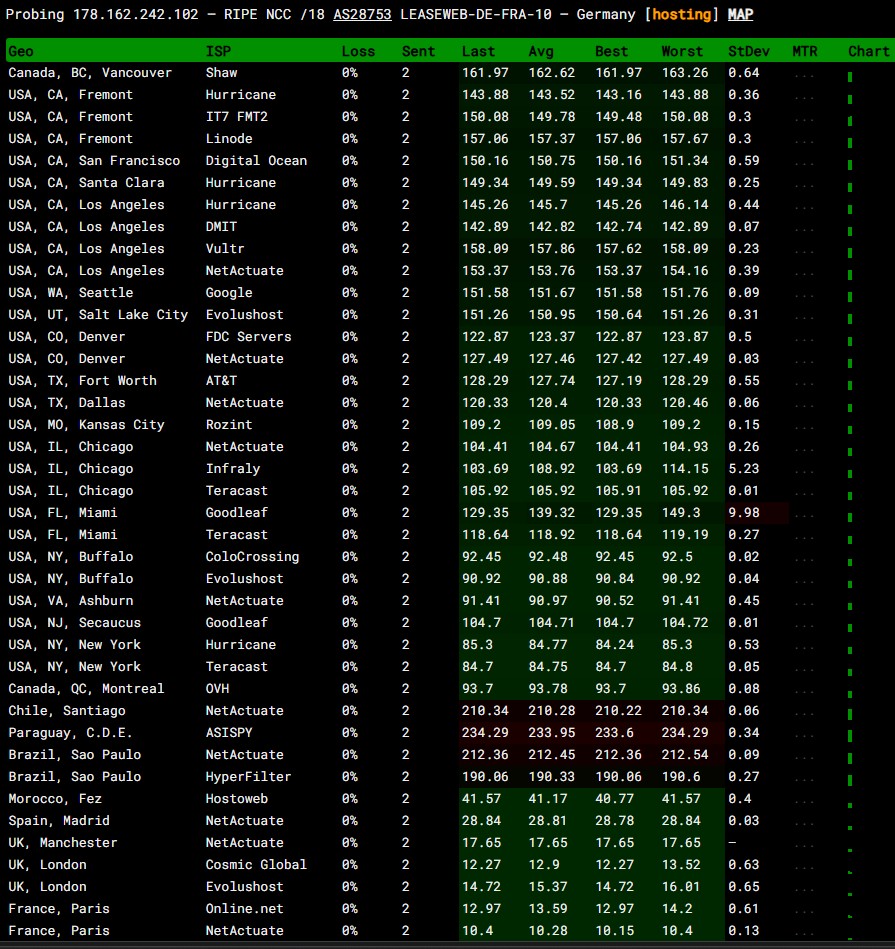 ping pe unihost de