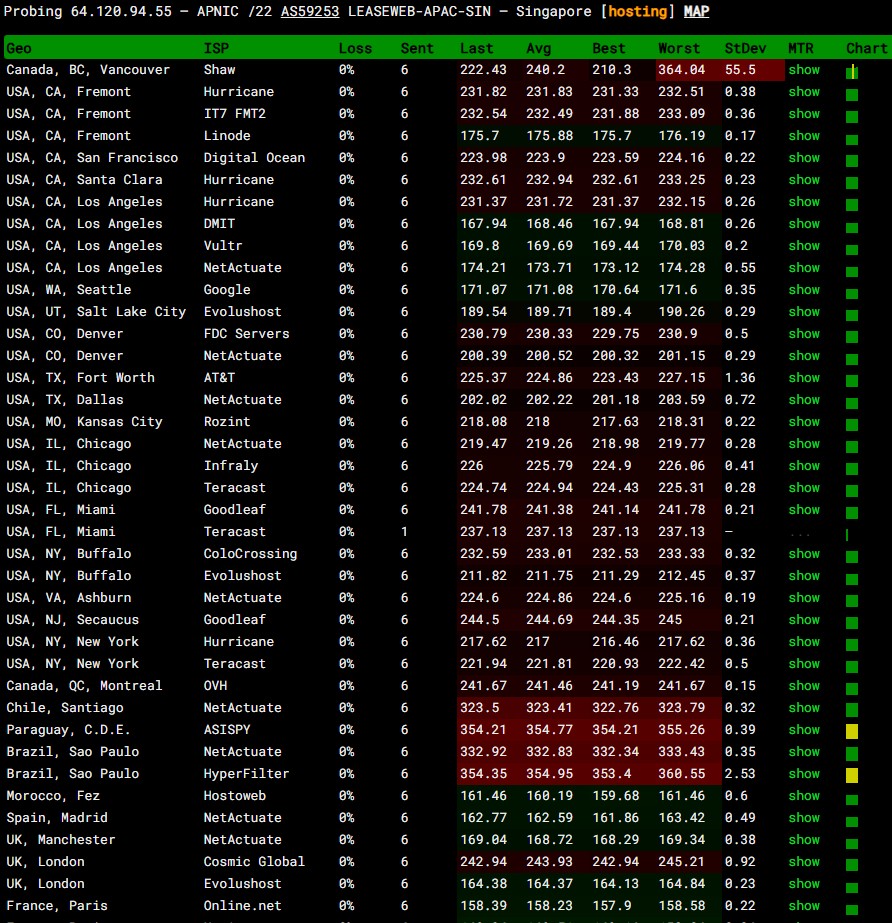 ping pe unihost sg