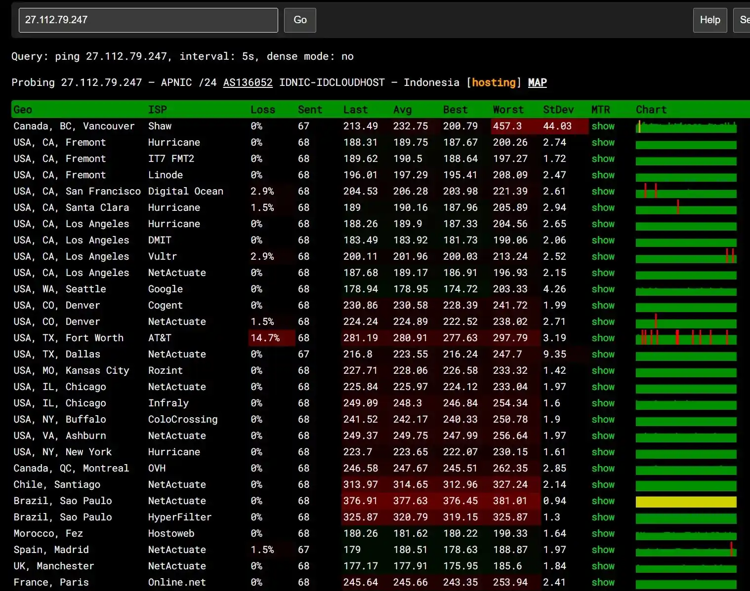 ping pe vps amd extreme idcloudhost