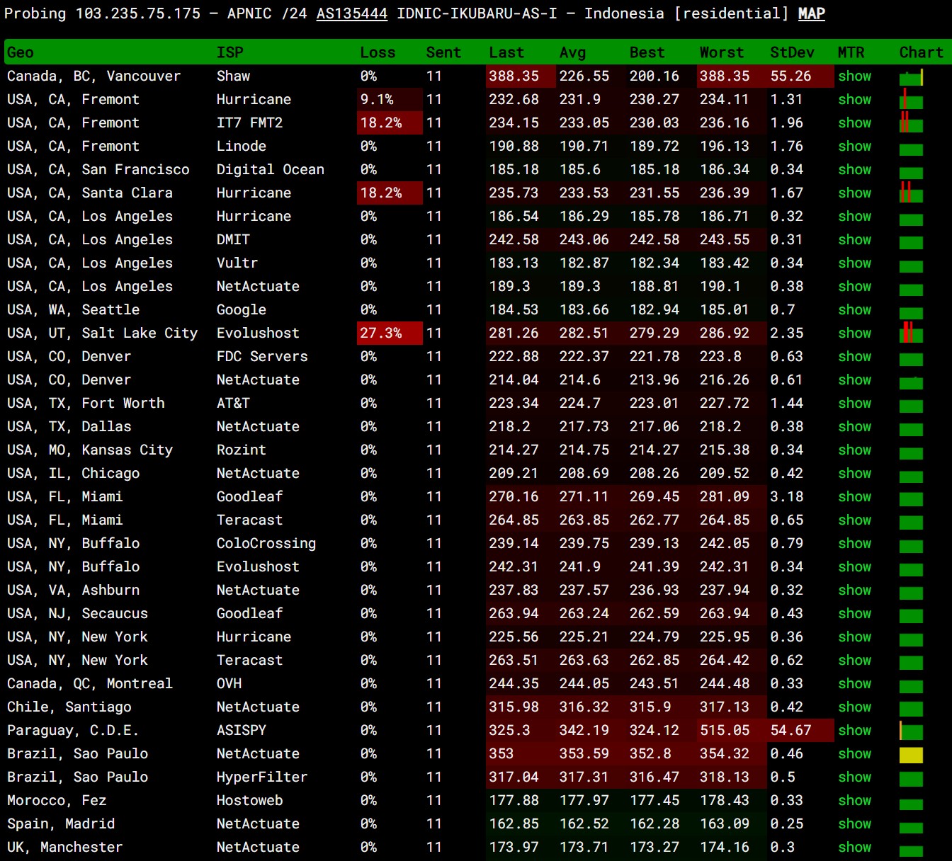 ping pe vps hf jetorbit