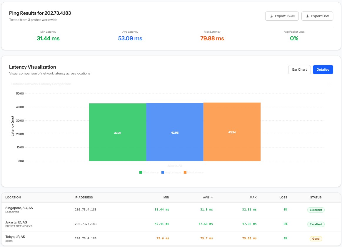 ping vps orangevps HK menggunakan vpsmetrics