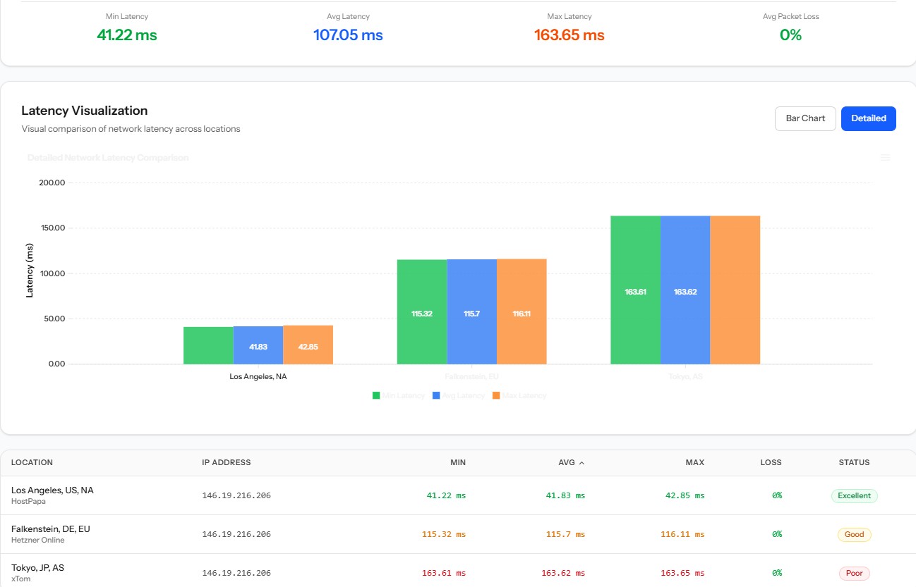 ping vps orangevps KCMO menggunakan vpsmetrics
