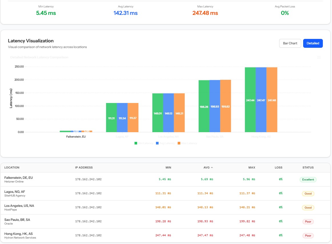 ping vps unihost de menggunakan vpsmetrics
