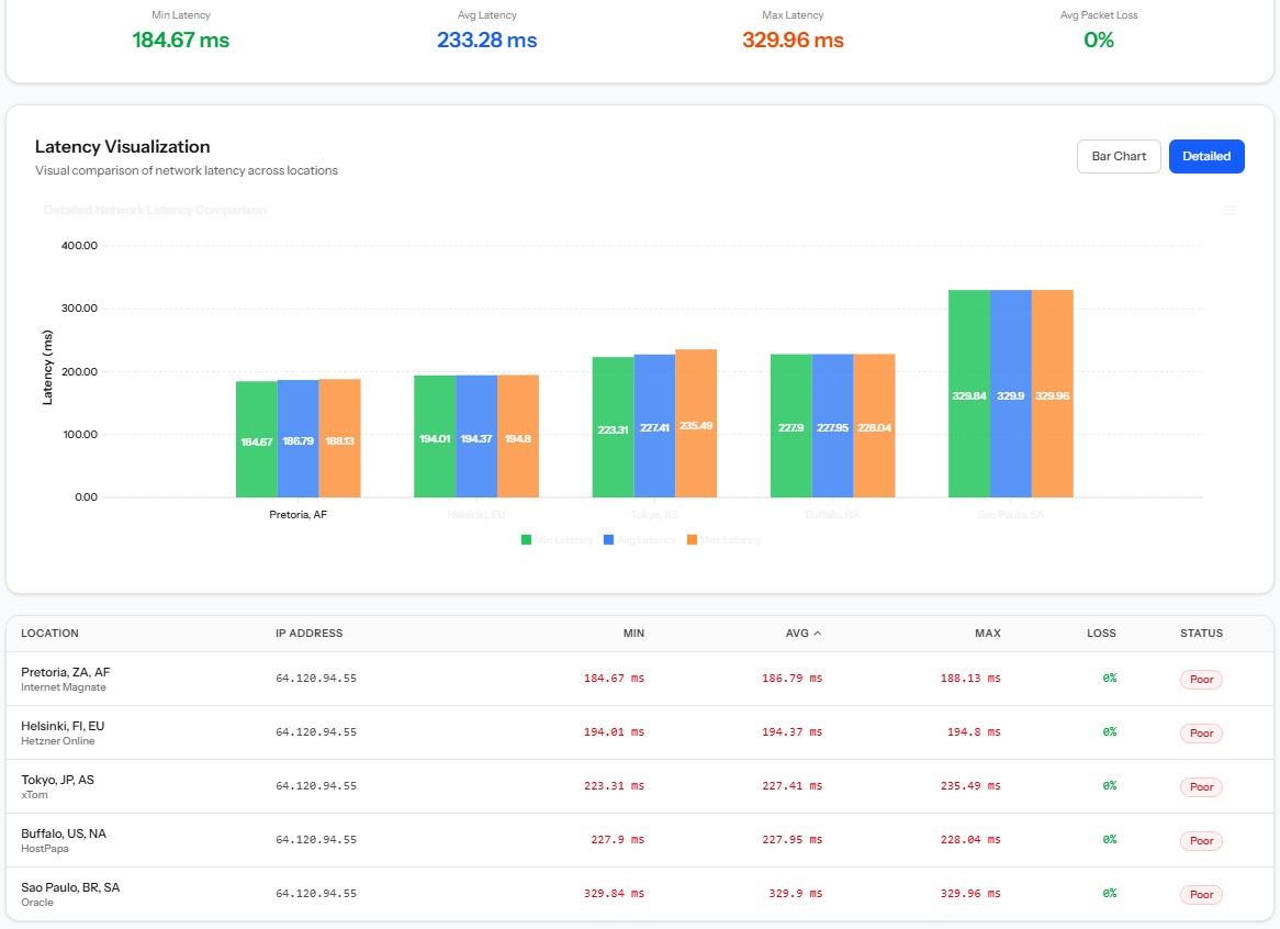 ping vps unihost sg menggunakan vpsmetrics