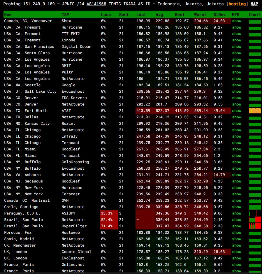 ping vpsmetrics vps pro atlantic