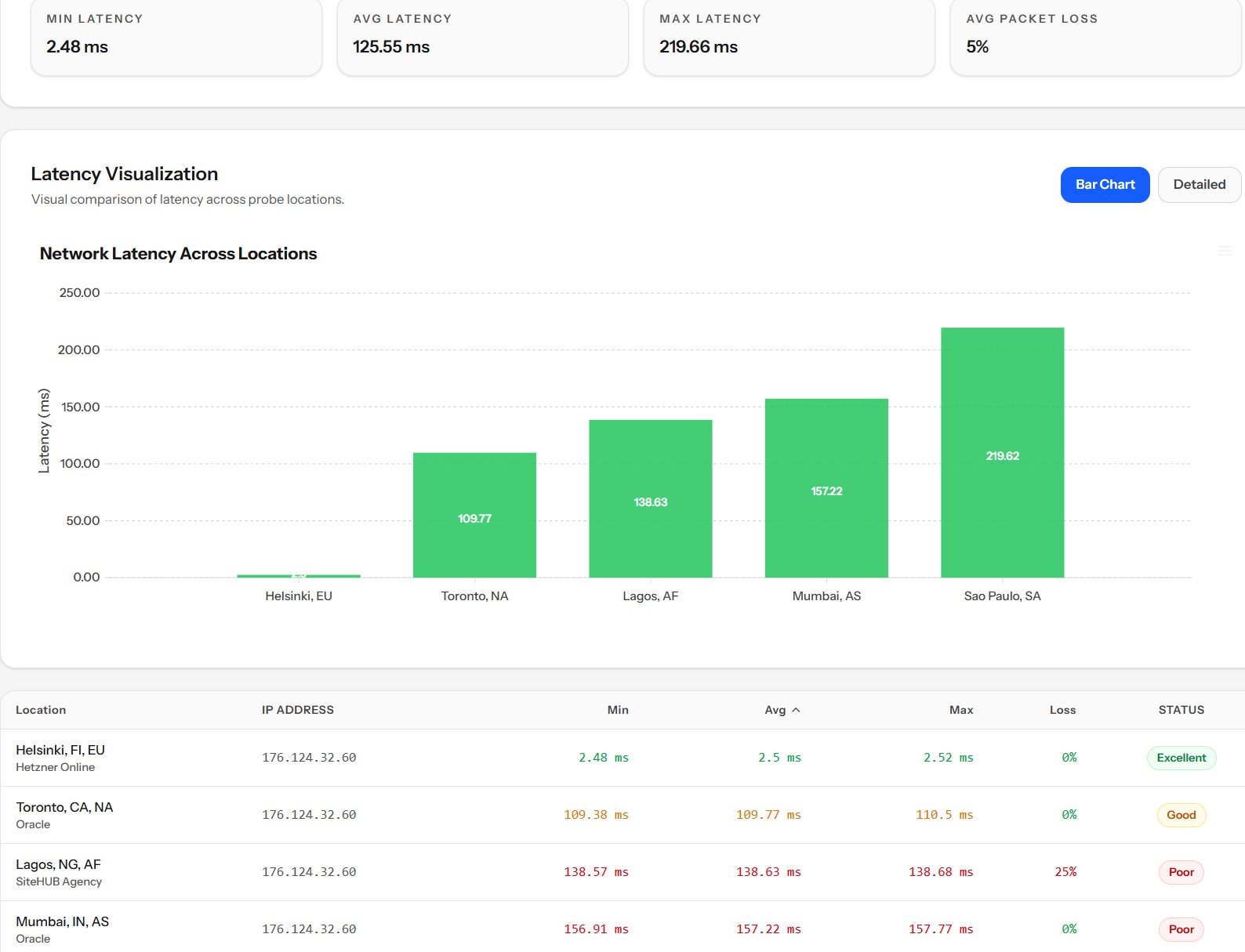 vpsmetrics bluevps estonia