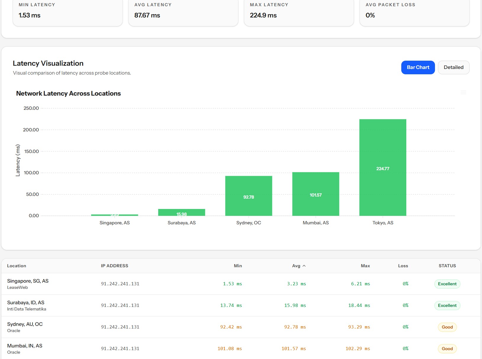 vpsmetrics ping bluevps sg