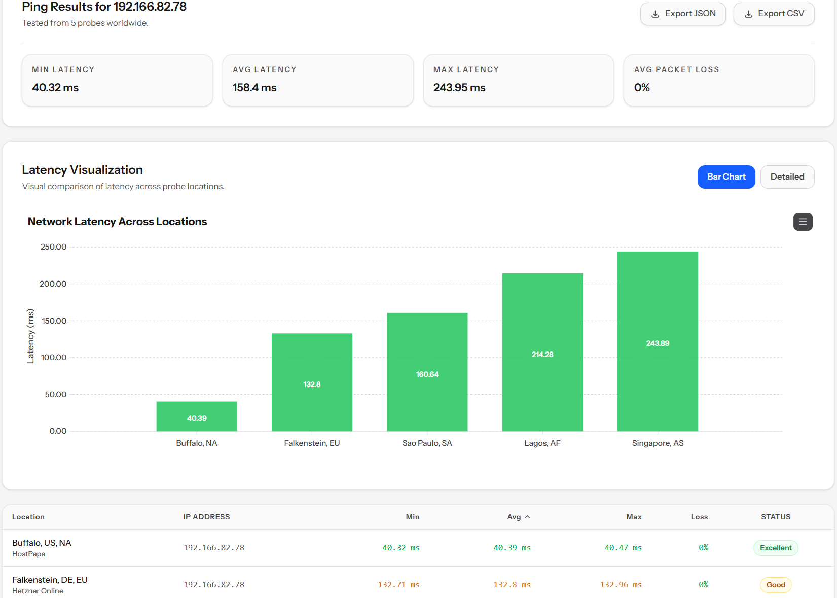 vpsmetrics ping cloudblast us