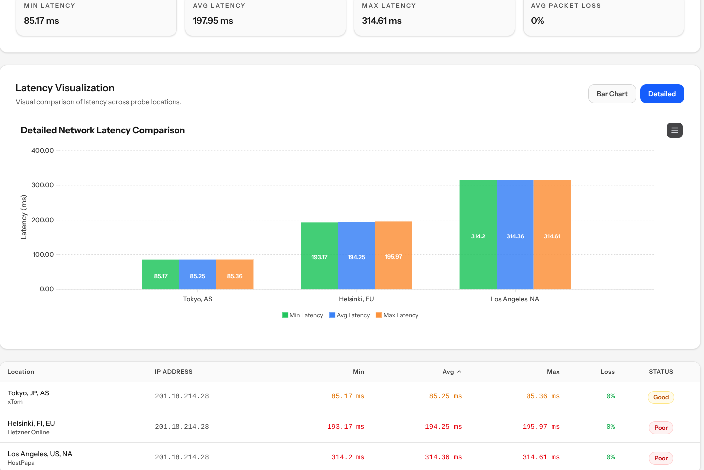 vpsmetrics ping vps hostinger malaysia