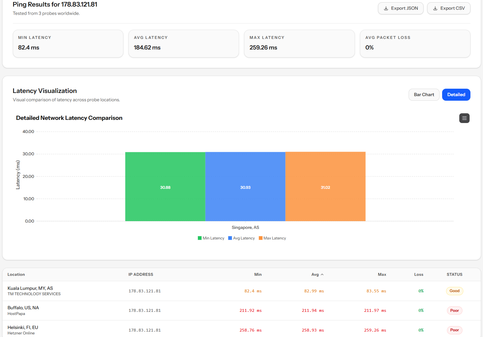 vpsmetrics cloudblast hk