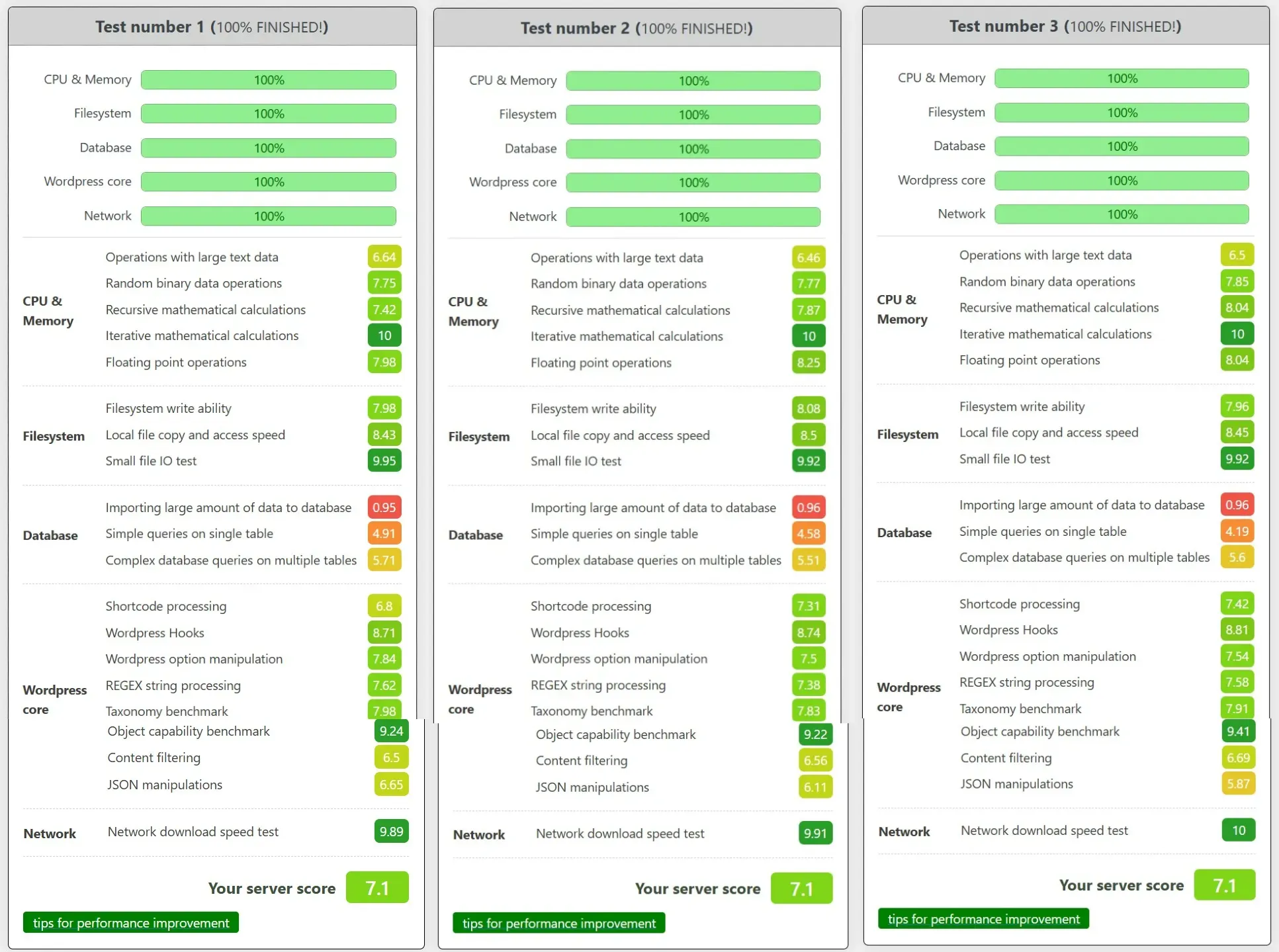wordpress benchmark vps onidel amd epyc premium