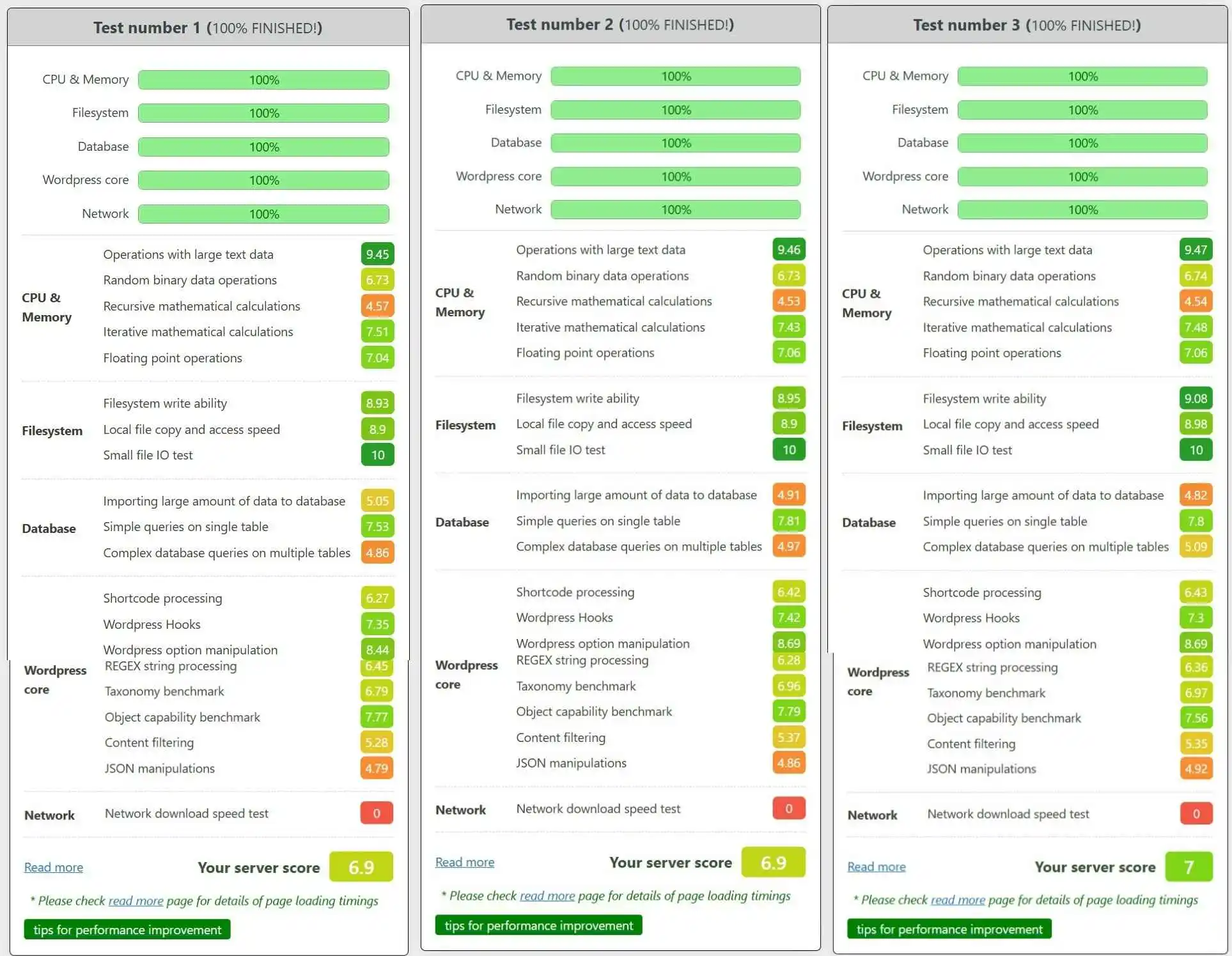 wp benchmark vps intel pro idcloudhost