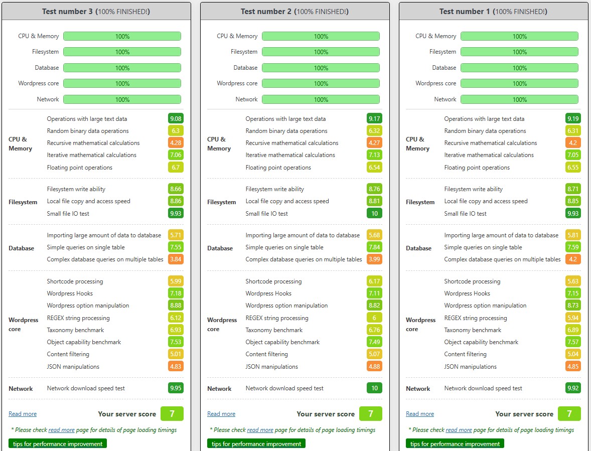 wp benchmark atlantic server vps pro