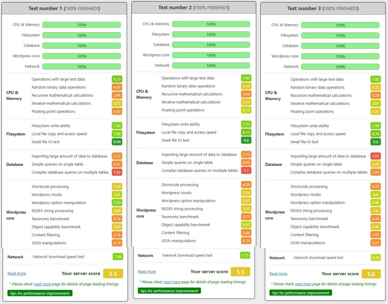 wp benchmark cloud vps indonesia awandata