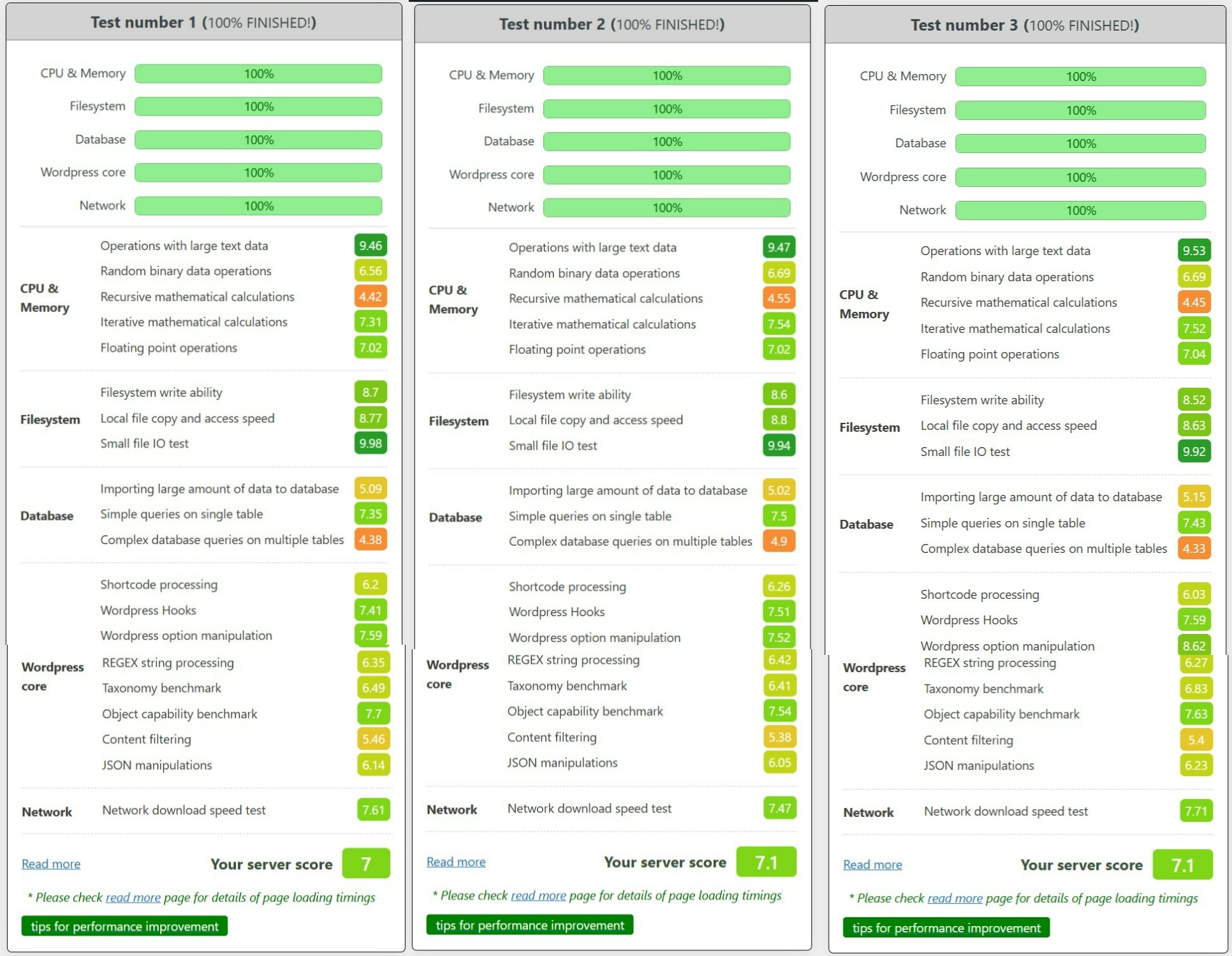wp benchmark cloud vps jetorbit