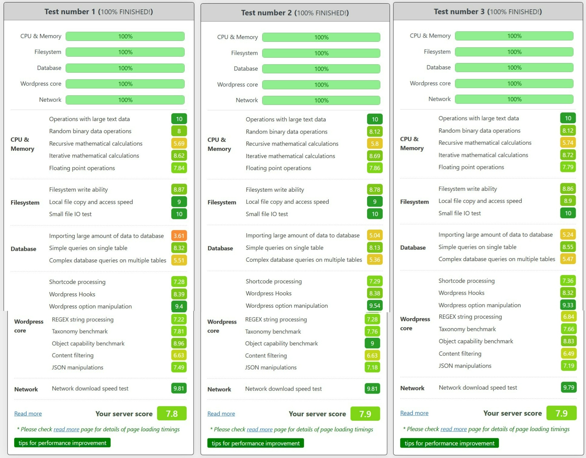 wp benchmark maxcloud intel scaleable