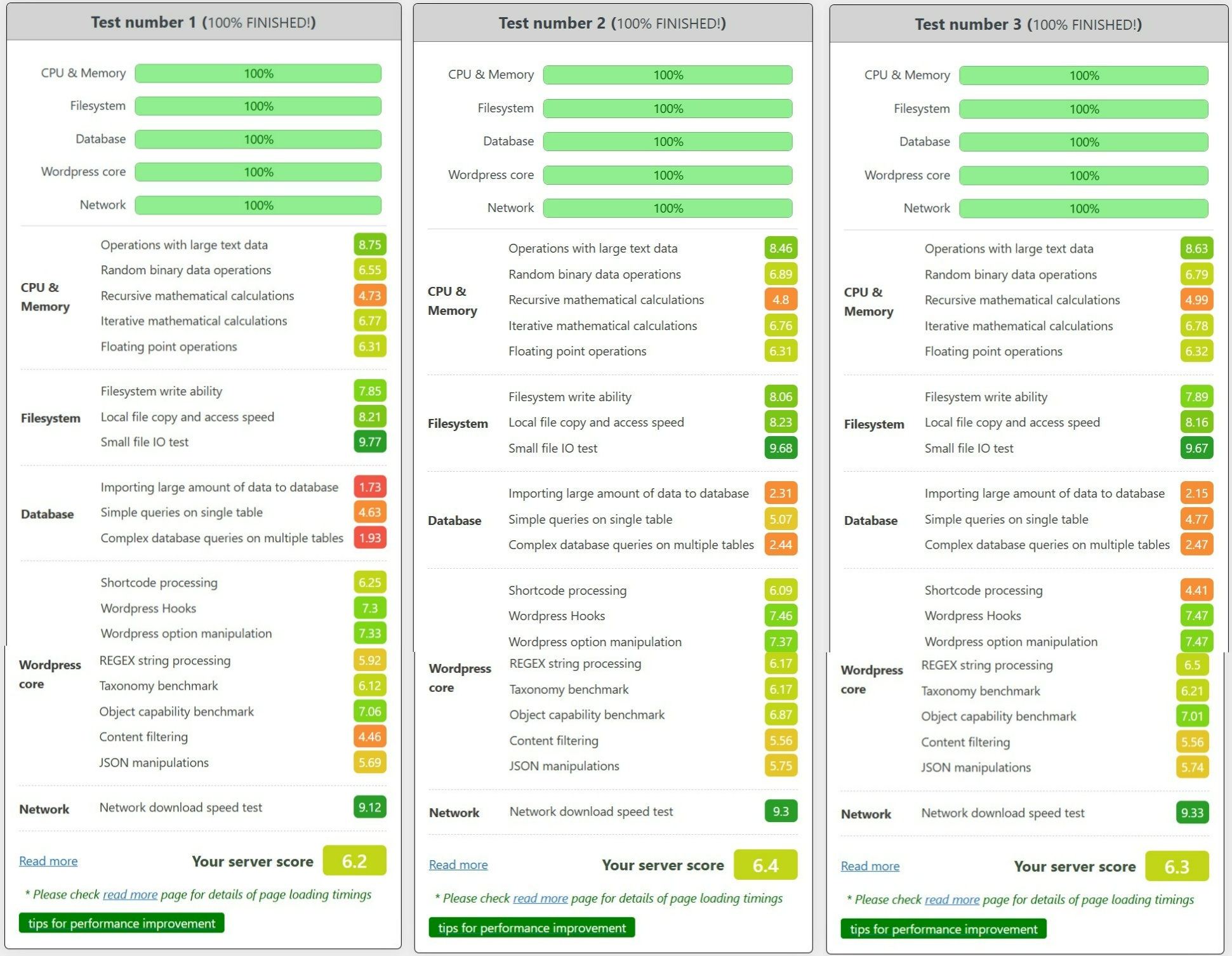 wp benchmark maxcloud standard